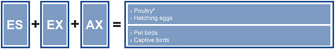 Qualification Permitted Exports