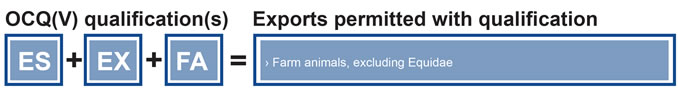 Qualification Permitted Exports