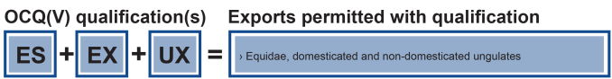 Qualification Permitted Exports